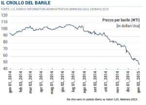 Il crollo del prezzo del barile inguaia le compagnie americane. Grafico da "Scoppia la guerra del petrolio",   Valori 125,   febbraio 2015